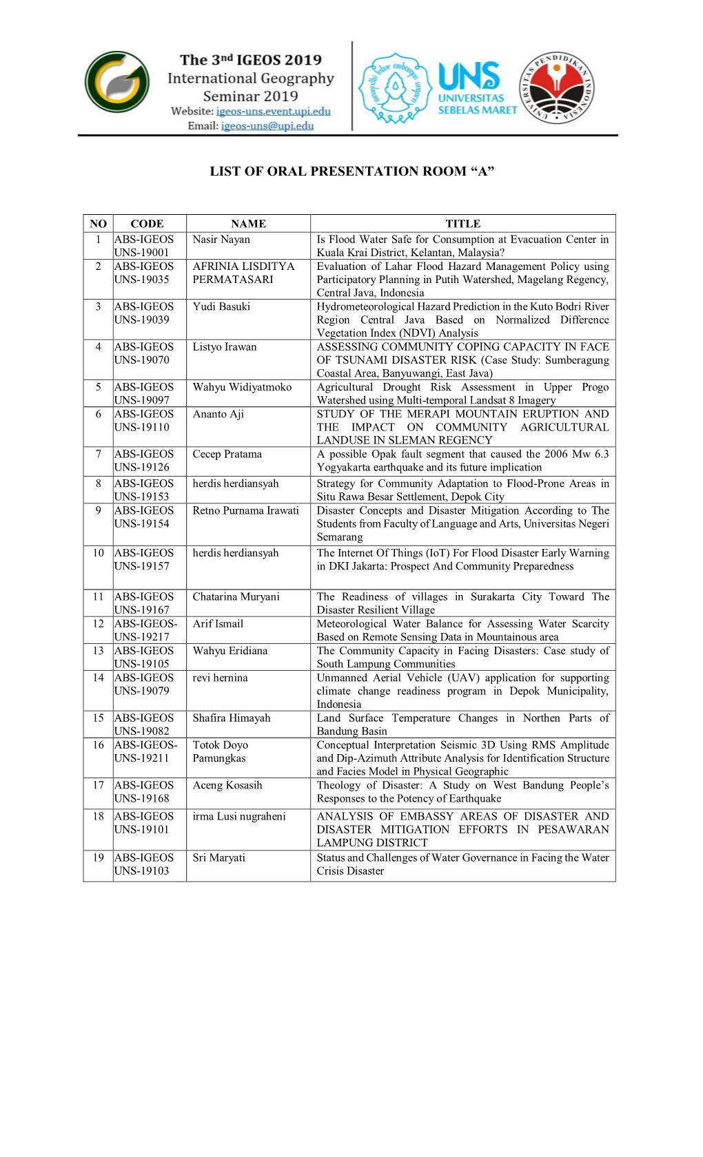 List of Oral Presentation and Round Table