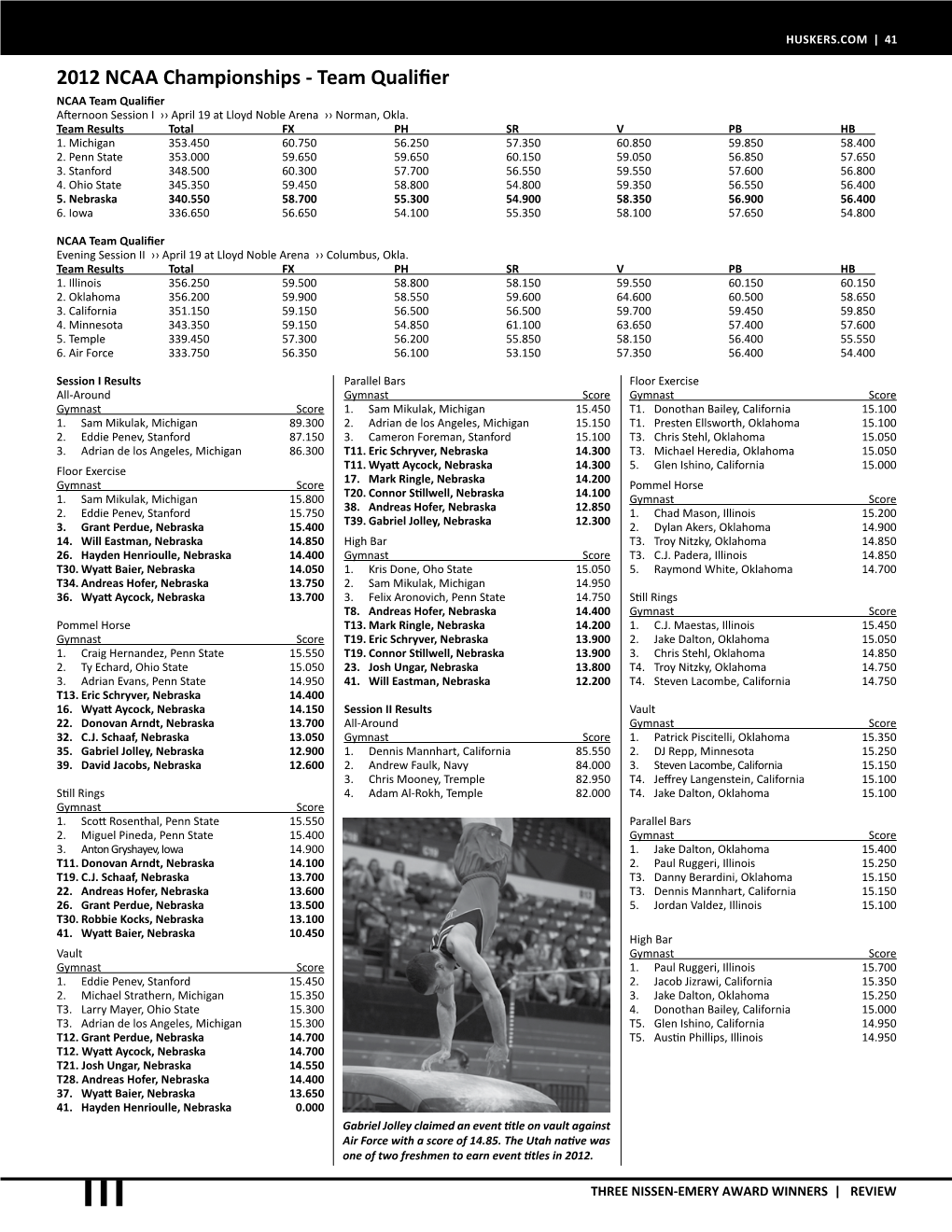 2012 NCAA Championships - Team Qualifier NCAA Team Qualifier Afternoon Session I ›› April 19 at Lloyd Noble Arena ›› Norman, Okla