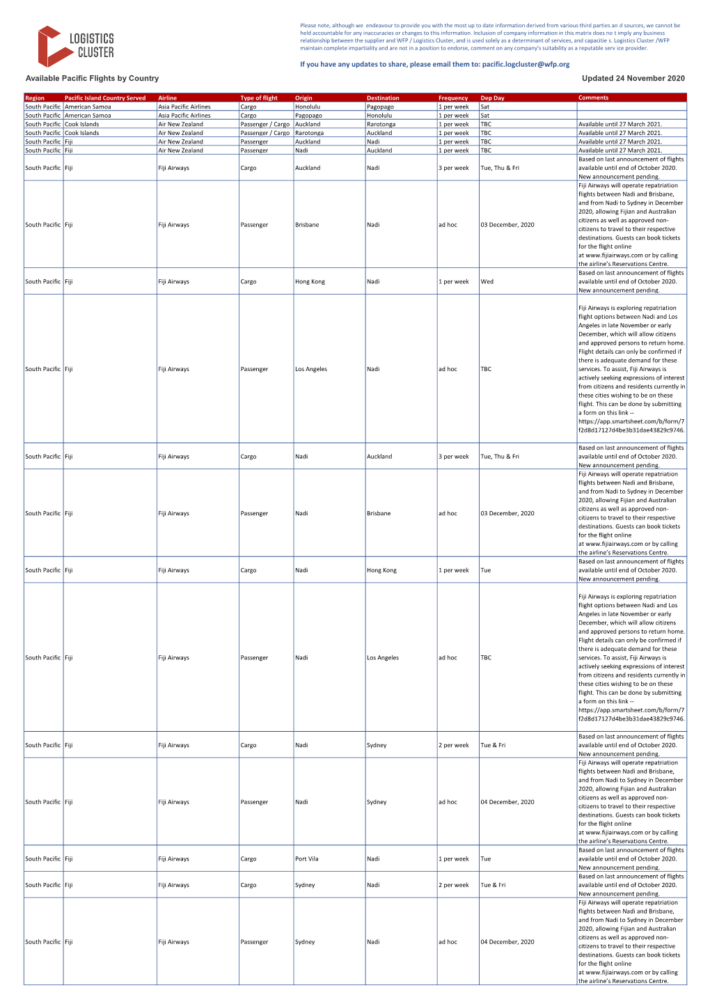 Available Pacific Flights by Country Updated 24 November 2020