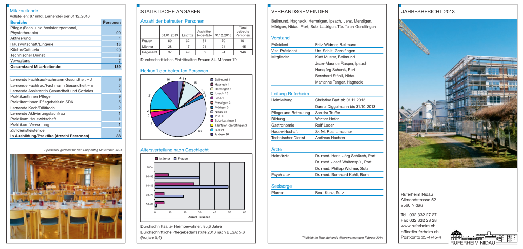 JAHRESBERICHT 2013 Vollstellen: 87 (Inkl