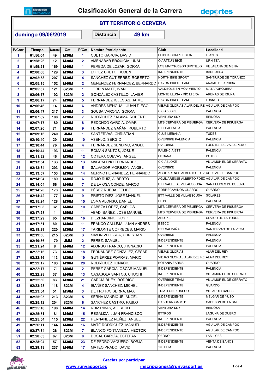 Clasificación General De La Carrera