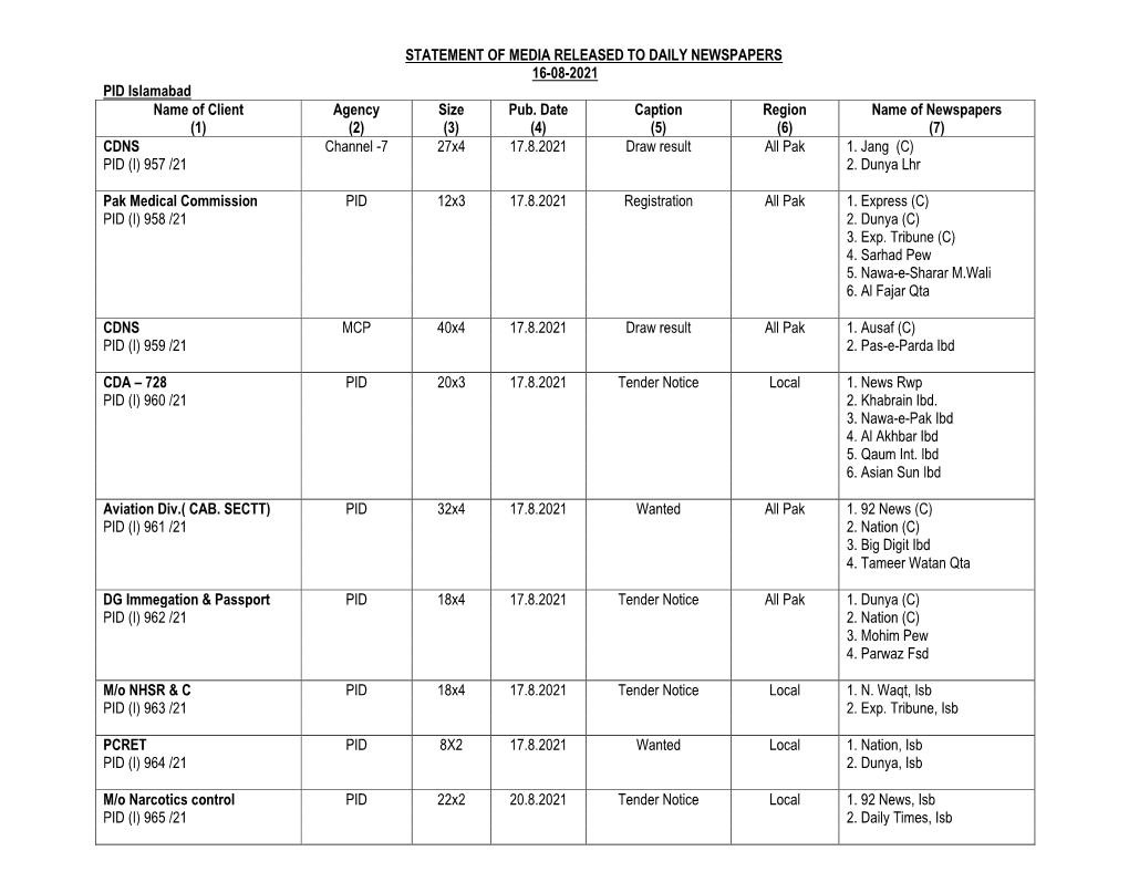 STATEMENT of MEDIA RELEASED to DAILY NEWSPAPERS 16-08-2021 PID Islamabad Name of Client Agency Size Pub