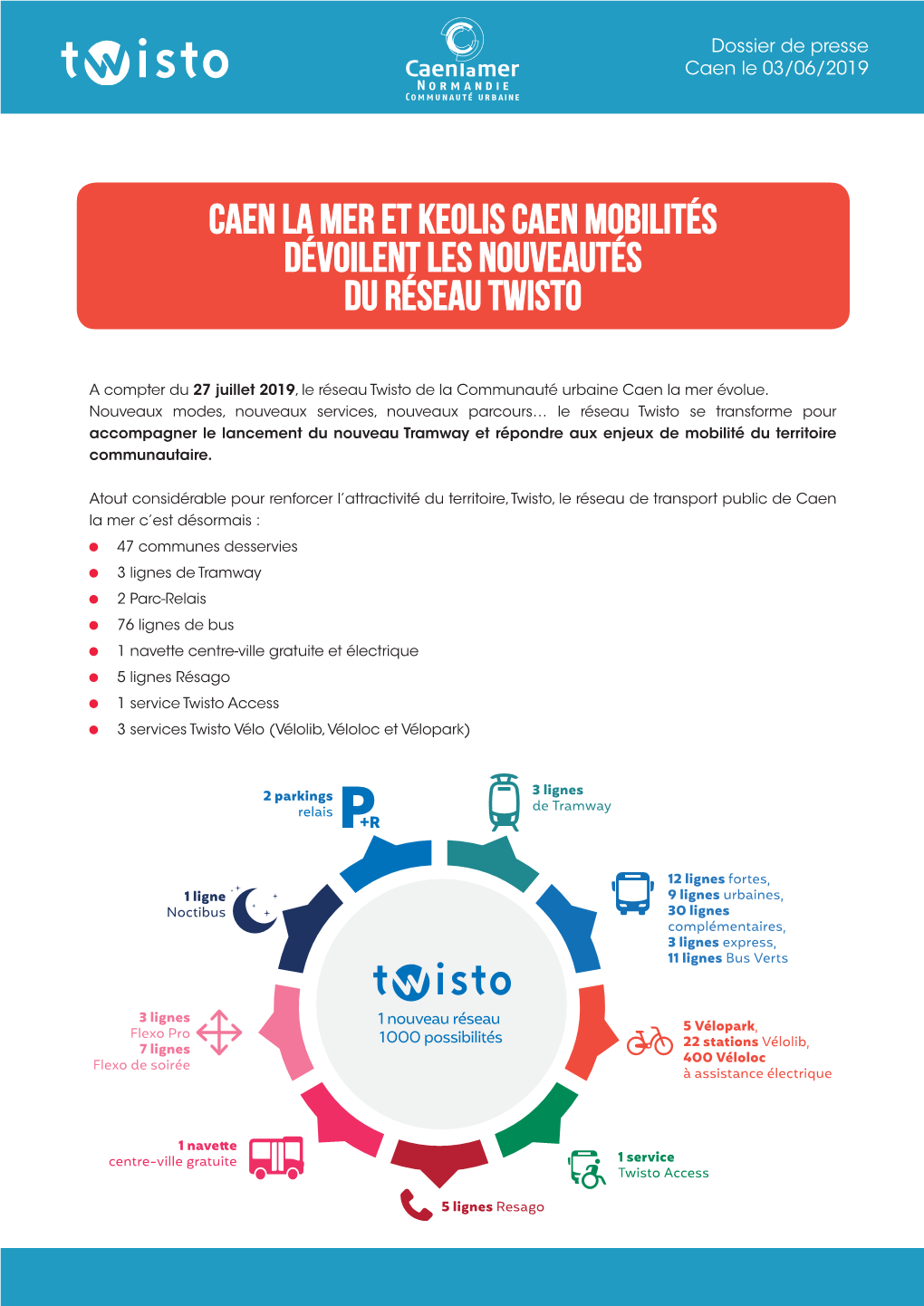 Caen La Mer Et Keolis Caen Mobilités Dévoilent Les Nouveautés Du Réseau Twisto