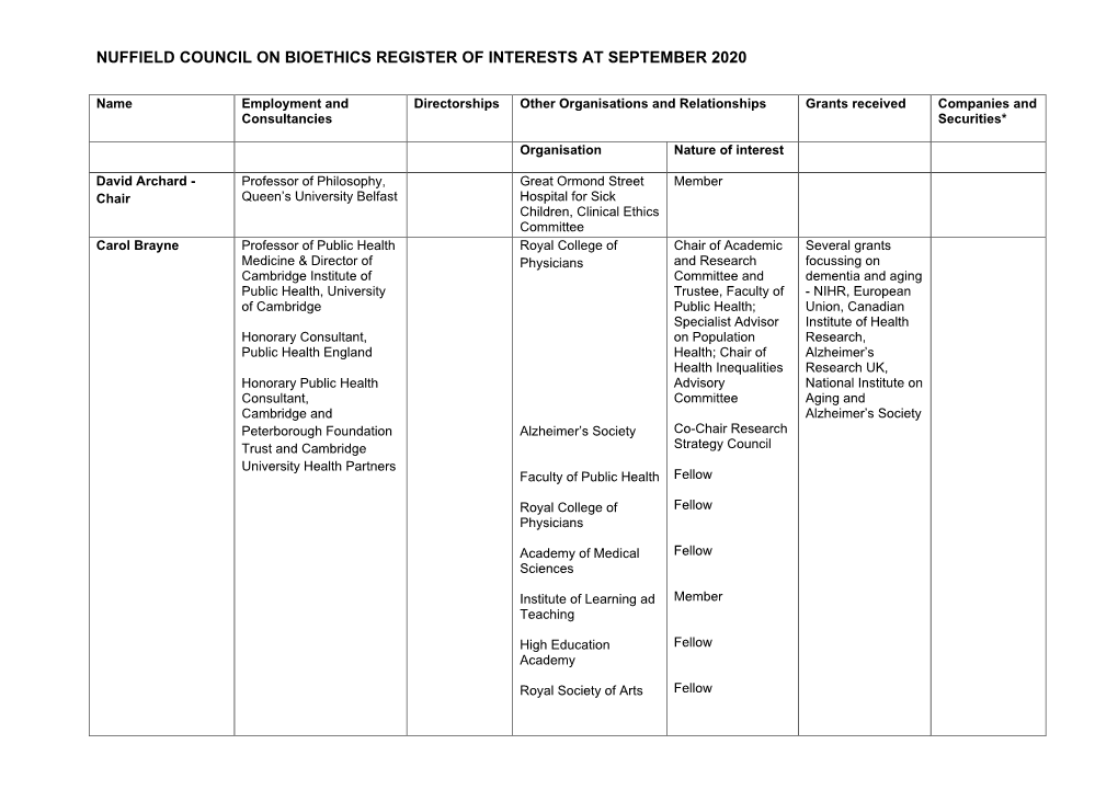 Nuffield Council on Bioethics Register of Interests at September 2020