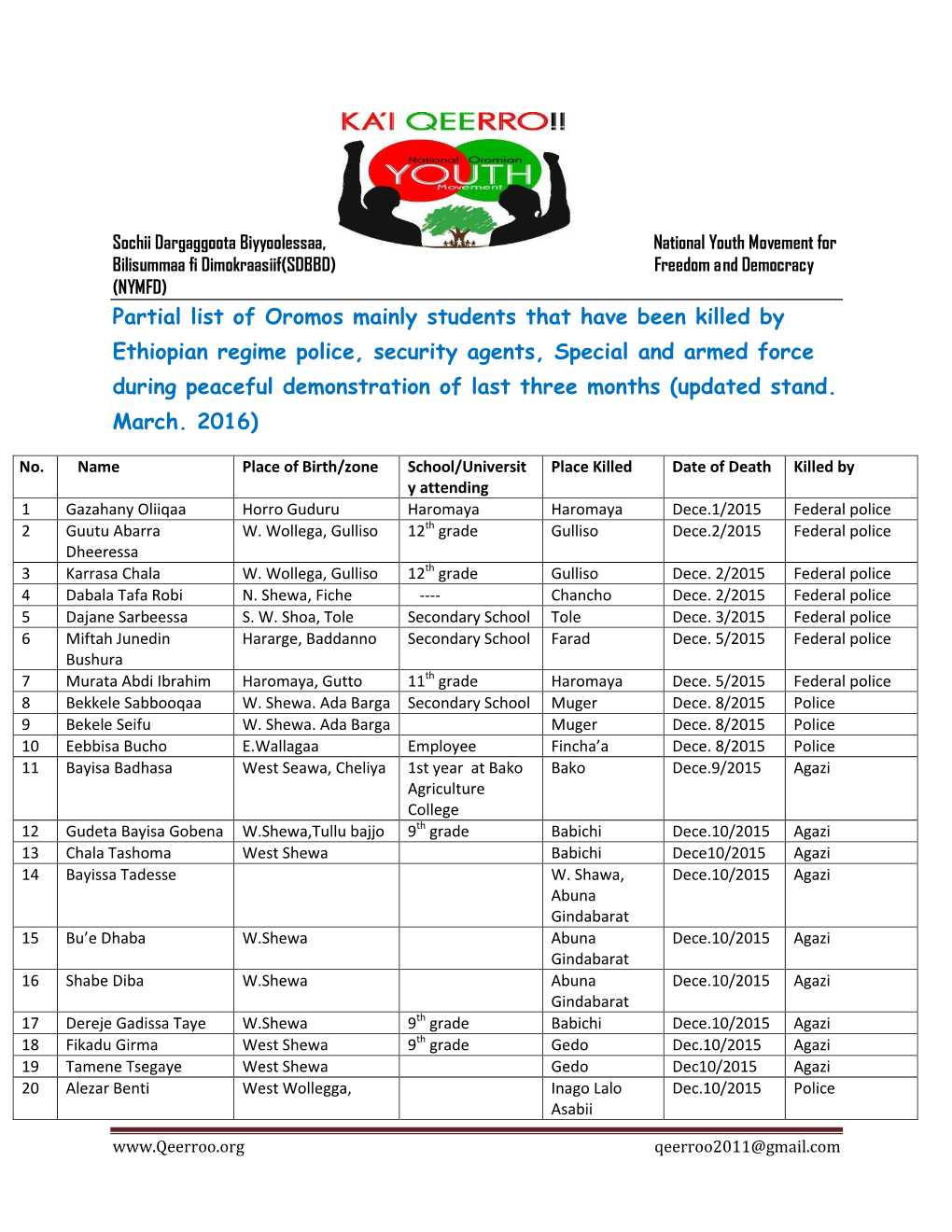 Partial List of Oromos Mainly Students That Have Been