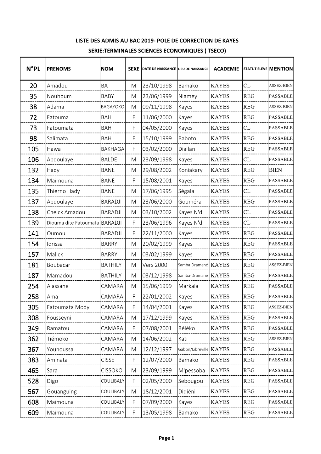 Admis Bac 2019 Tseco