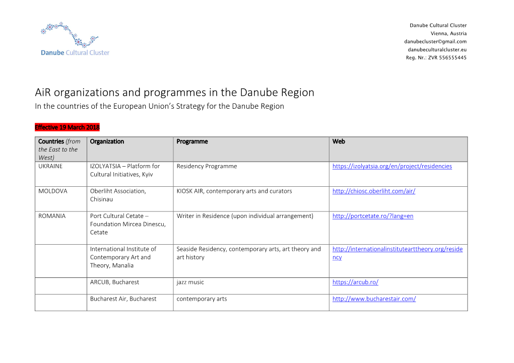 Air Organizations and Programmes in the Danube Region in the Countries of the European Union’S Strategy for the Danube Region