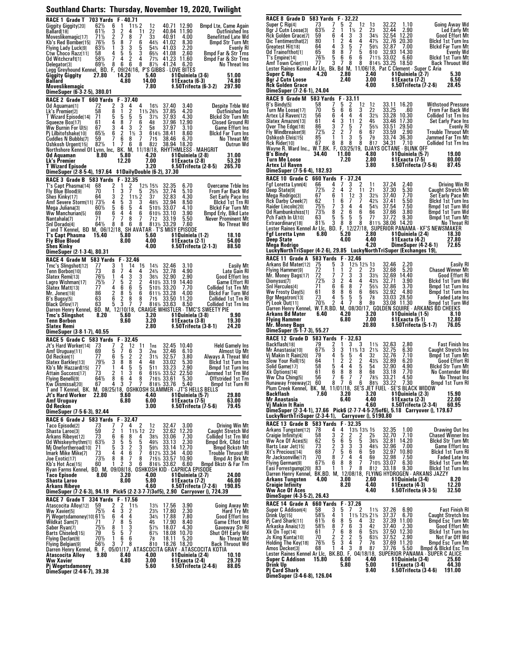 Thur Twi 11-19-2020-Charts