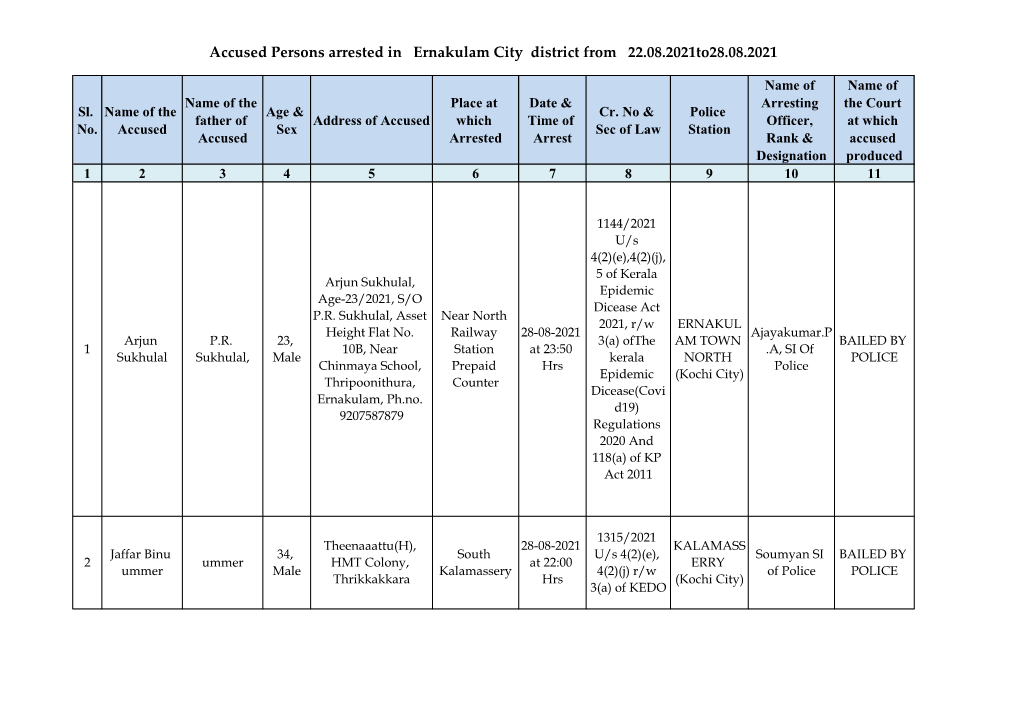 Accused Persons Arrested in Ernakulam City District from 22.08.2021To28.08.2021