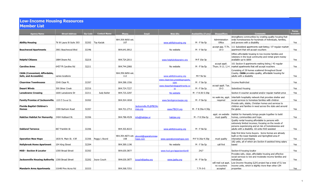 Low-Income Housing Resources Member List