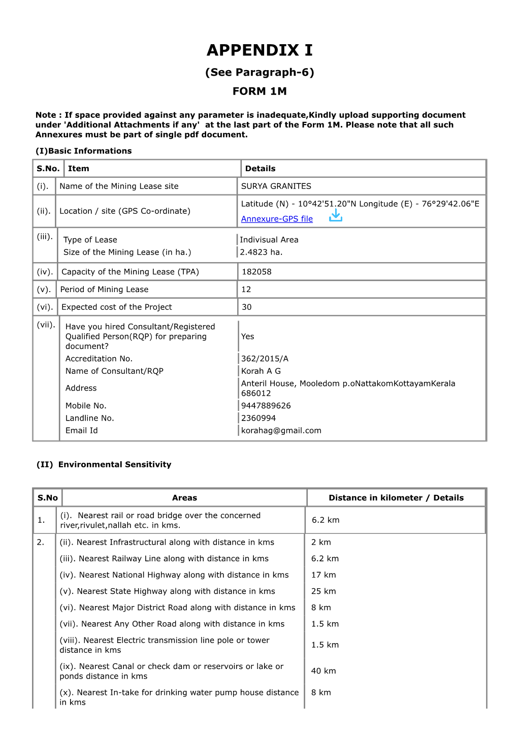 APPENDIX I (See Paragraph-6) FORM 1M