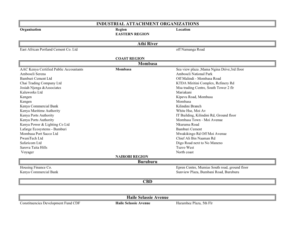 INDUSTRIAL ATTACHMENT ORGANIZATIONS Athi River Mombasa CBD Haile Selassie Avenue Buruburu