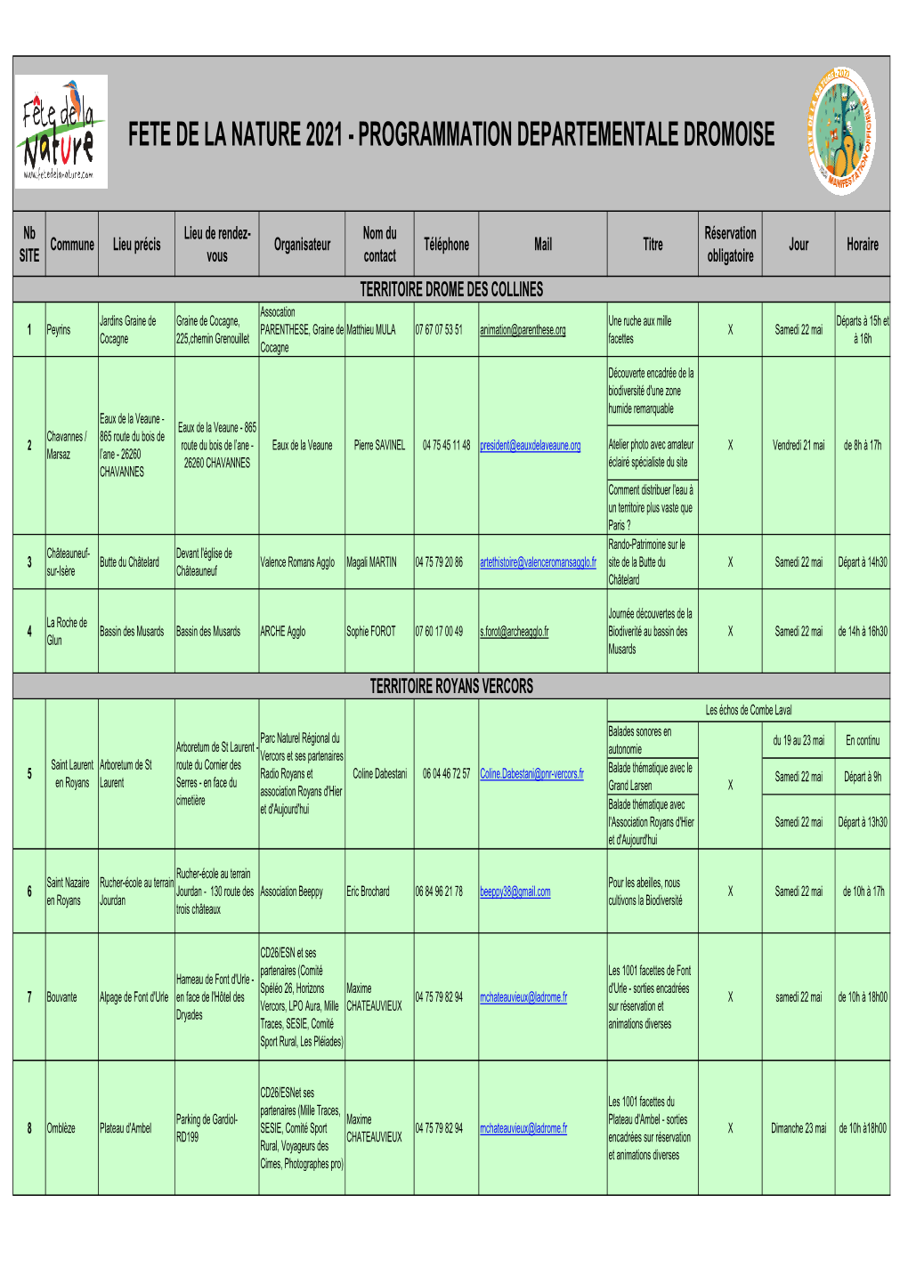 Fete De La Nature 2021 - Programmation Departementale Dromoise