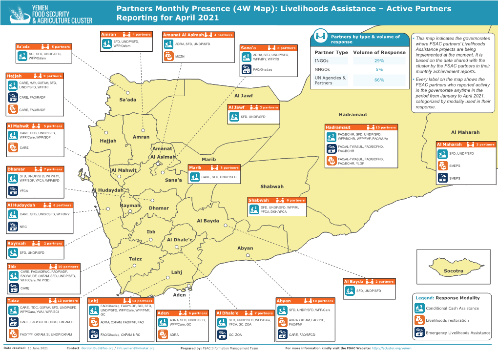 Livelihoods Assistance – Active Partners Reporting for April 2021