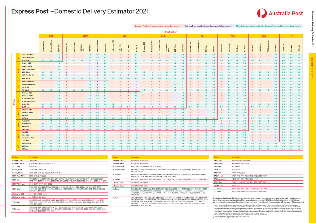 Aus Post Express Post Domestic Delivery Estimator