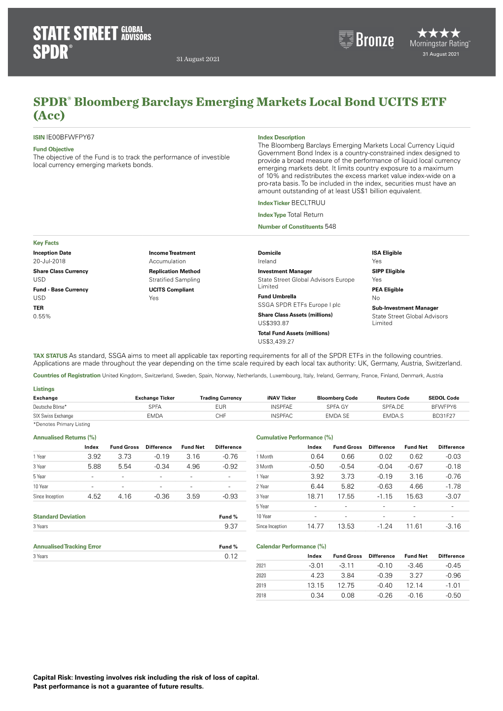 Fact Sheet:SPDR® Bloomberg Barclays Emerging Markets Local