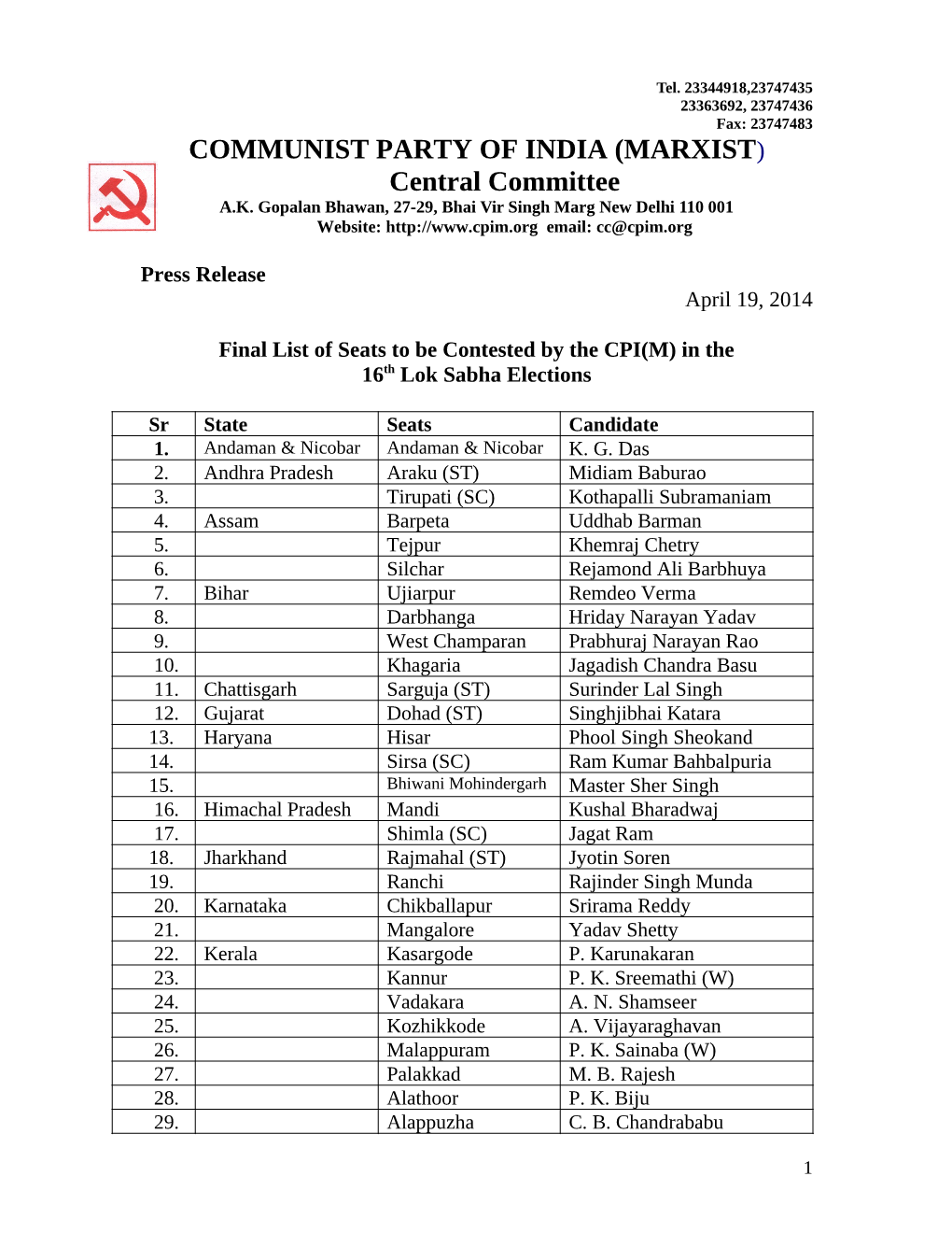 List of Candidates 2014