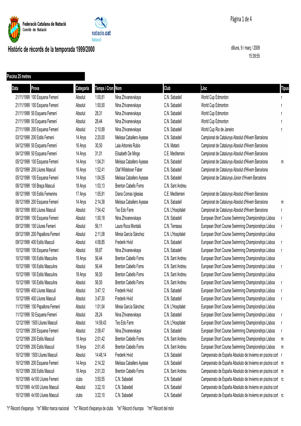 Històric De Rècords De La Temporada 1999/2000 Pàgina 1 De 4