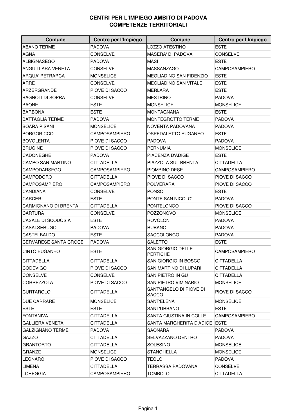 Centri Per L'impiego Ambito Di Padova Competenze Territoriali