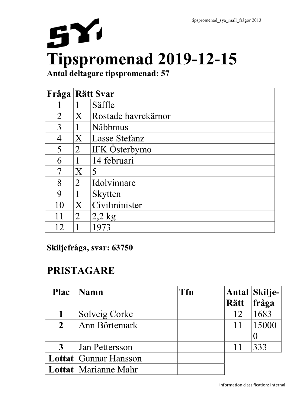 Tipspromenad 2019-12-15 Antal Deltagare Tipspromenad: 57