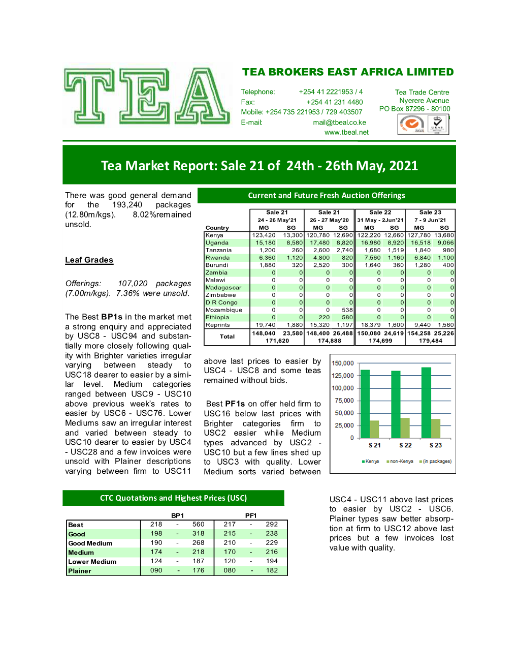 Tea Market Report 21 2021