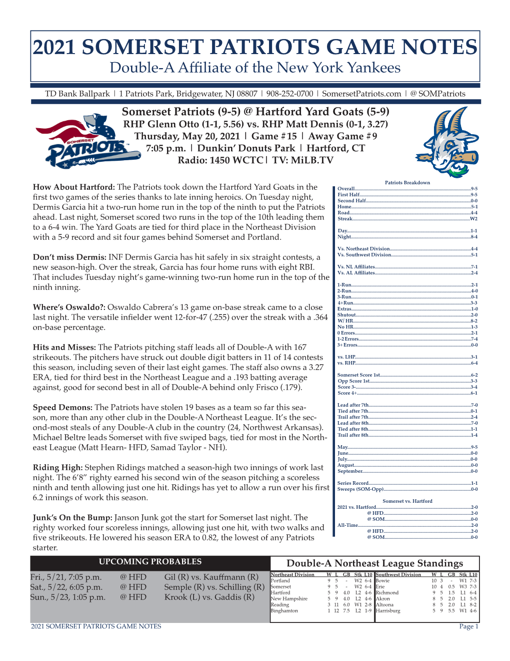 2021 SOMERSET PATRIOTS GAME NOTES Double-A Affiliate of the New York Yankees