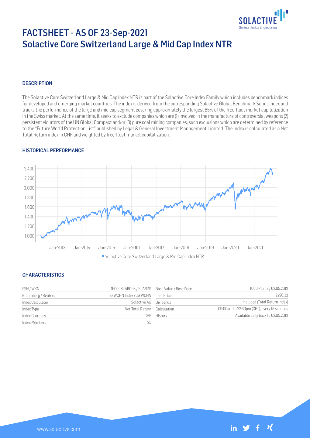 FACTSHEET - AS of 23-Sep-2021 Solactive Core Switzerland Large & Mid Cap Index NTR