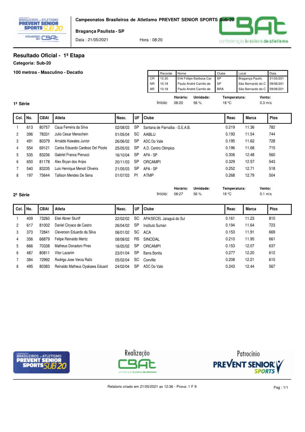 Campeonatos Brasileiros De Atletismo PREVENT SENIOR SPORTS Sub-20