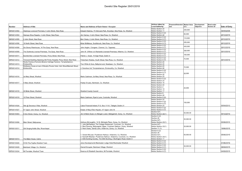 Derelict Site Register 29/01/2019