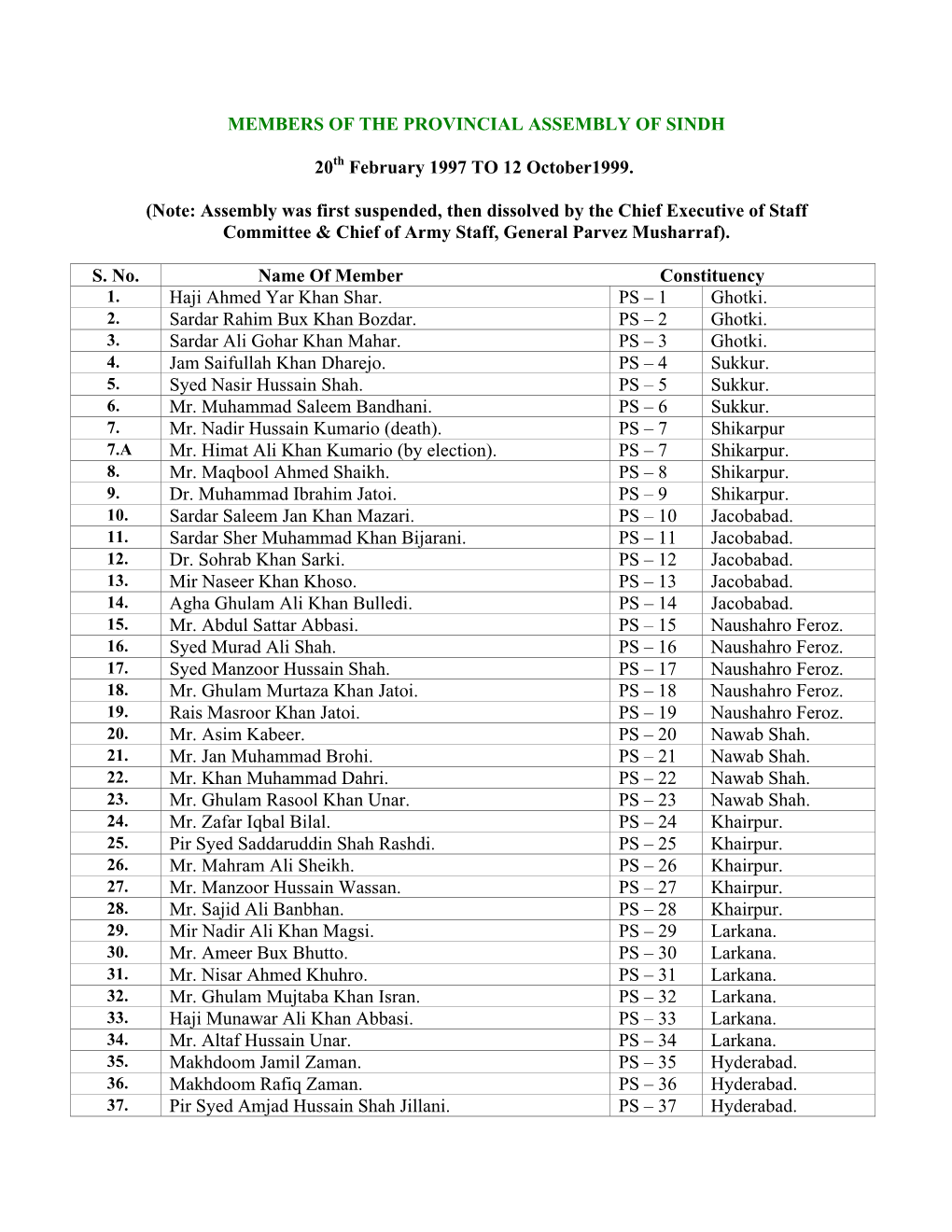 MEMBERS of the PROVINCIAL ASSEMBLY of SINDH 20 February