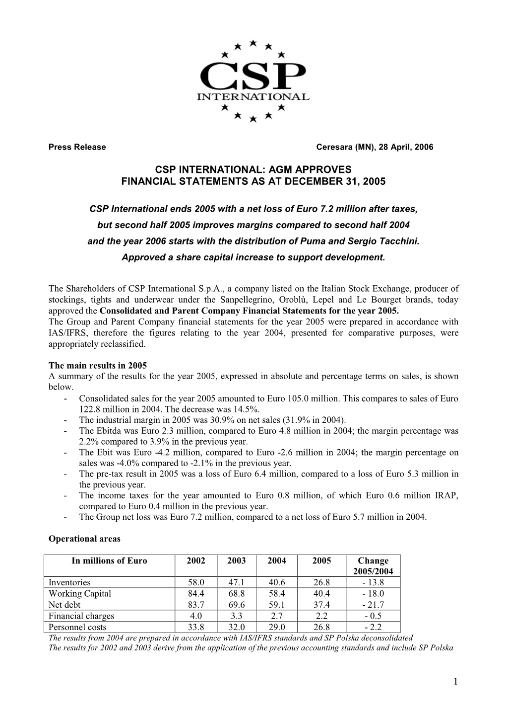 Agm Approves Financial Statements As at December 31, 2005