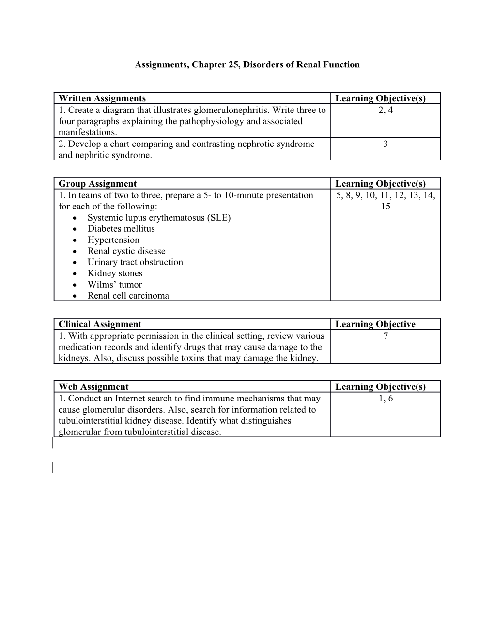 Assignments, Chapter 25, Disorders of Renal Function