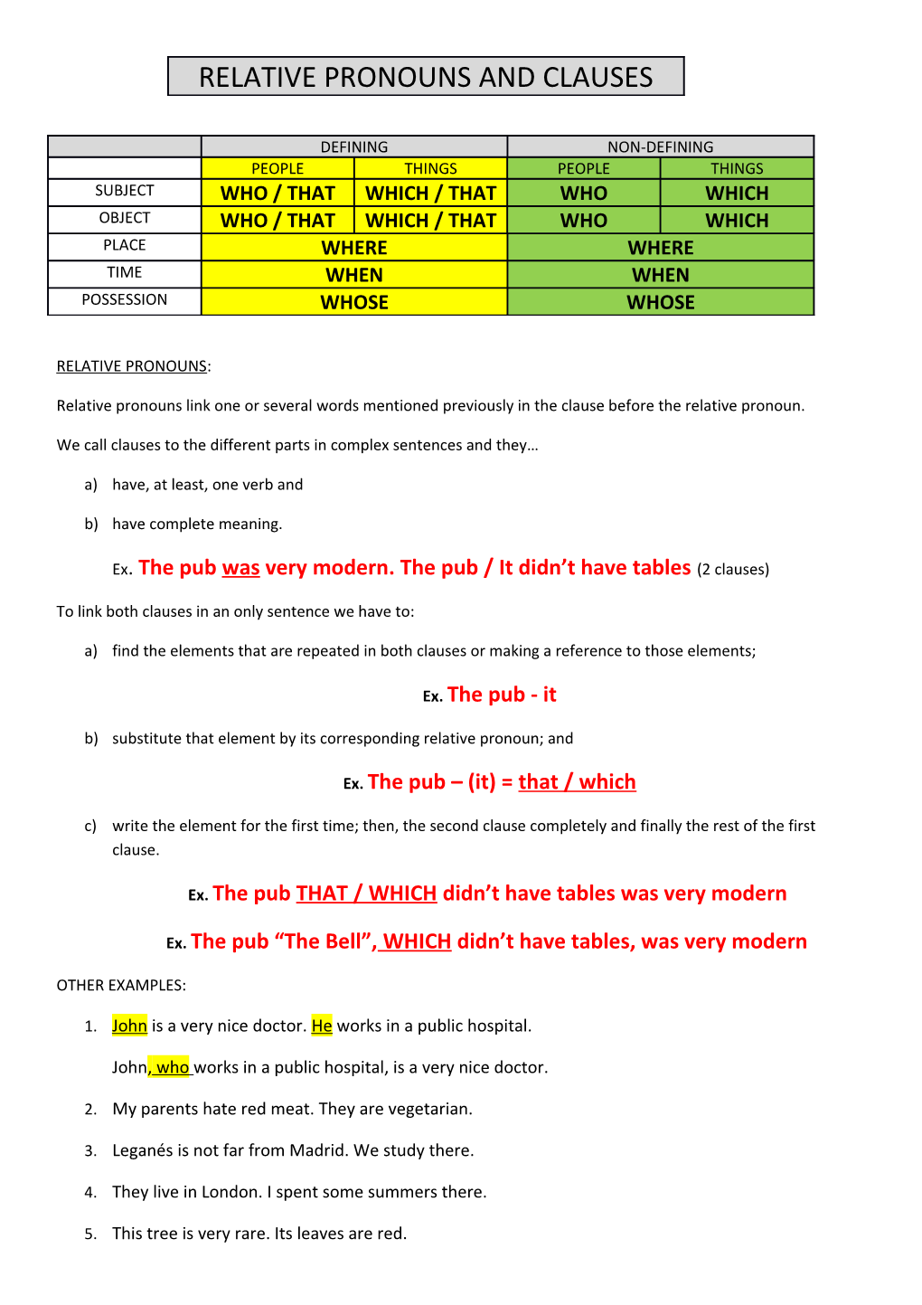 We Call Clauses to the Different Parts in Complex Sentences and They