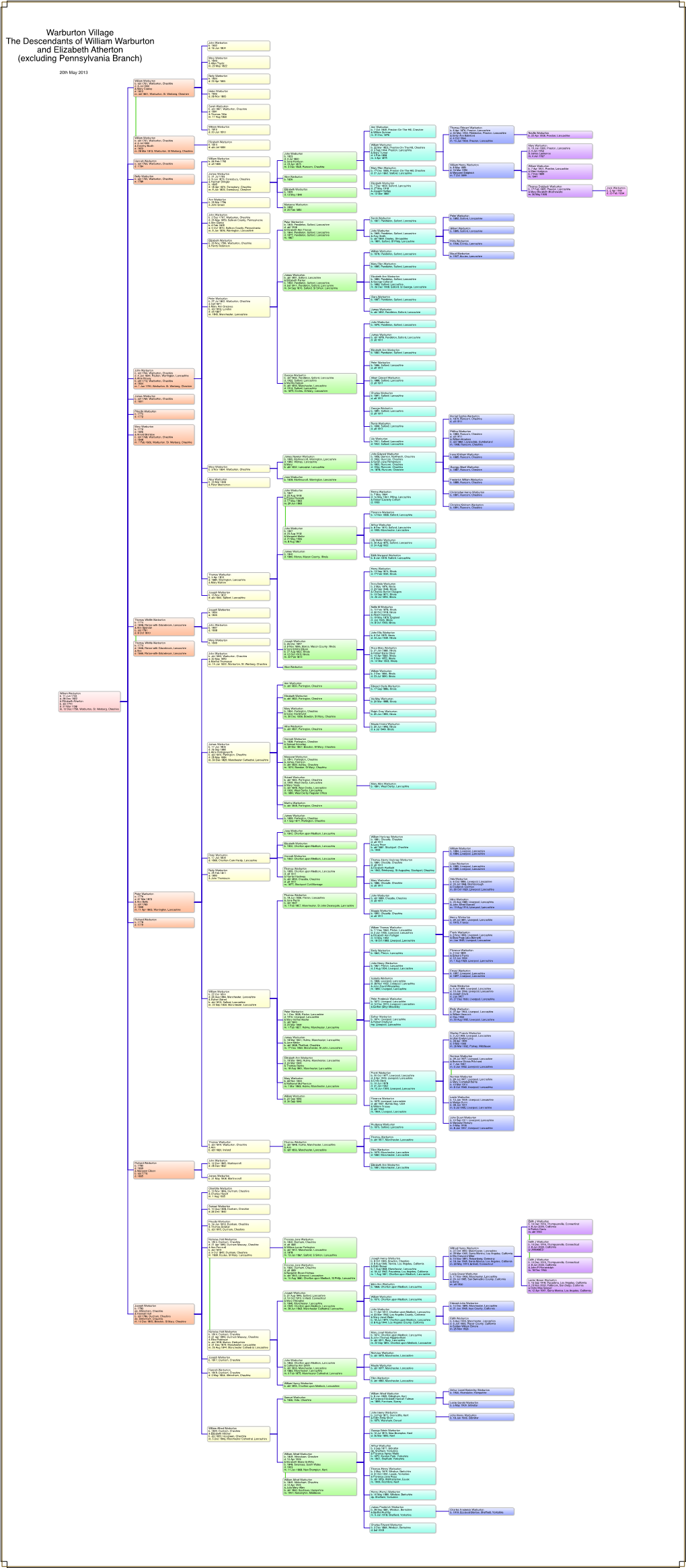 Warburton Village the Descendants of William Warburton and Elizabeth Atherton
