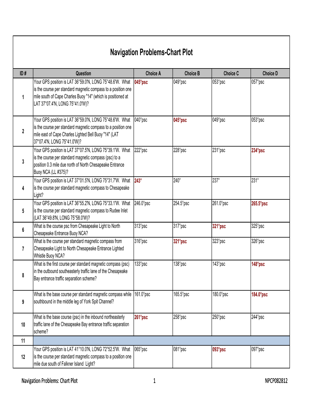 Navigation Problems-Chart Plot