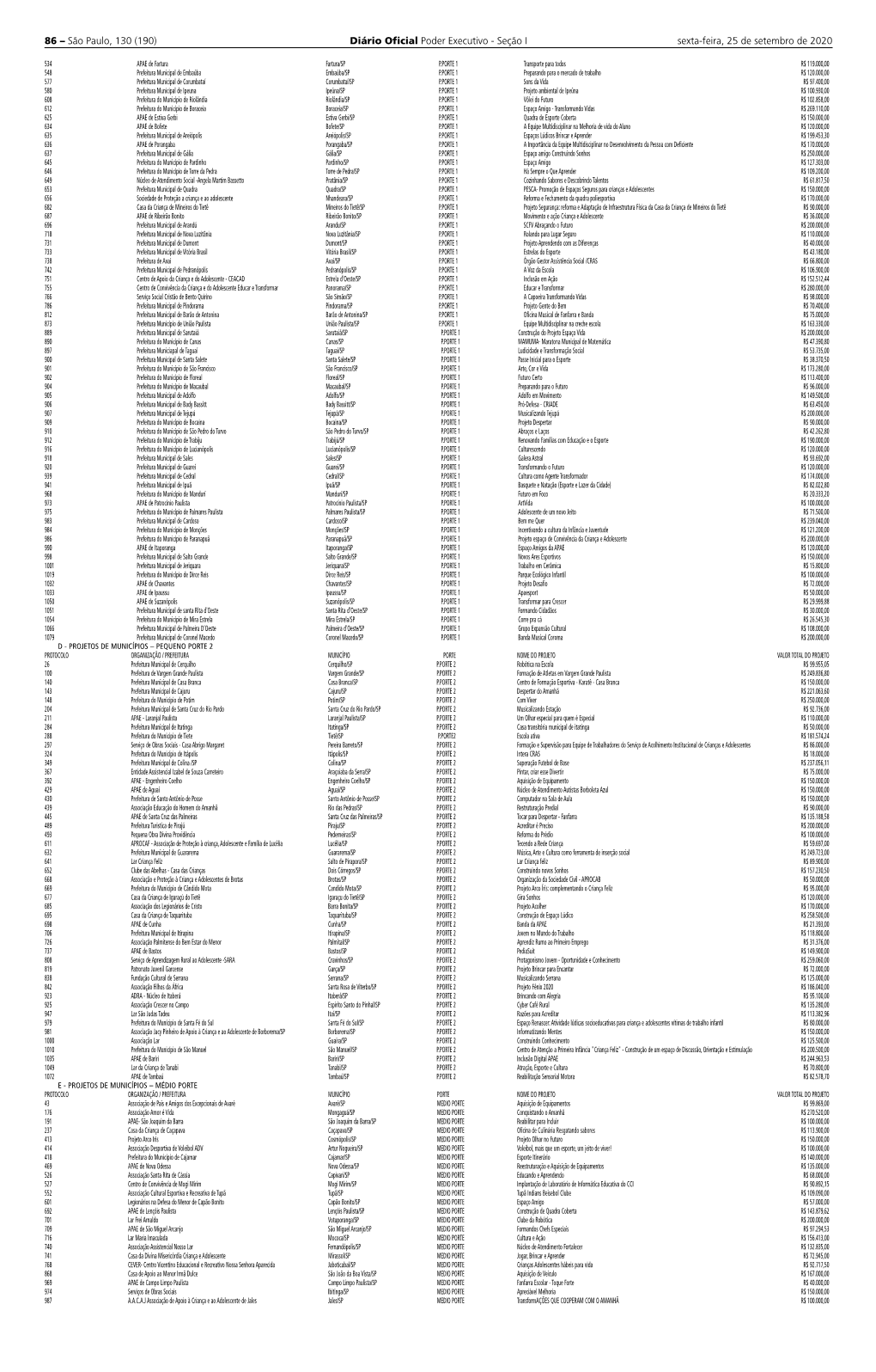 Diário Oficial Poder Executivo