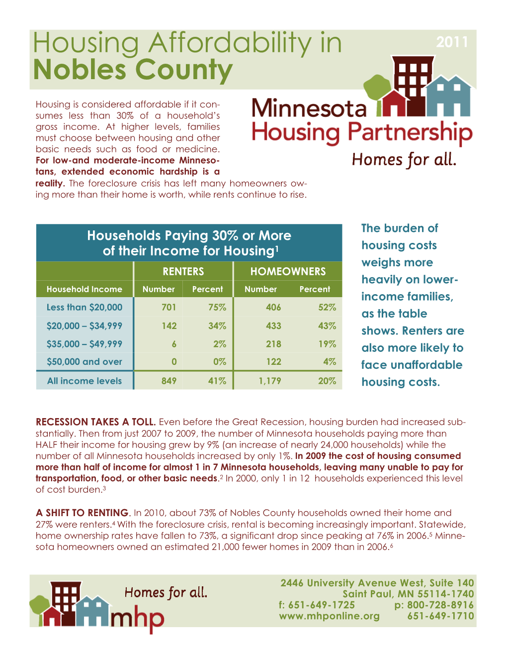Housing Affordability in Nobles County