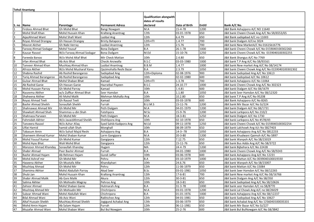 S. No Name Parentage Permanent Adress Qualification Alongwith