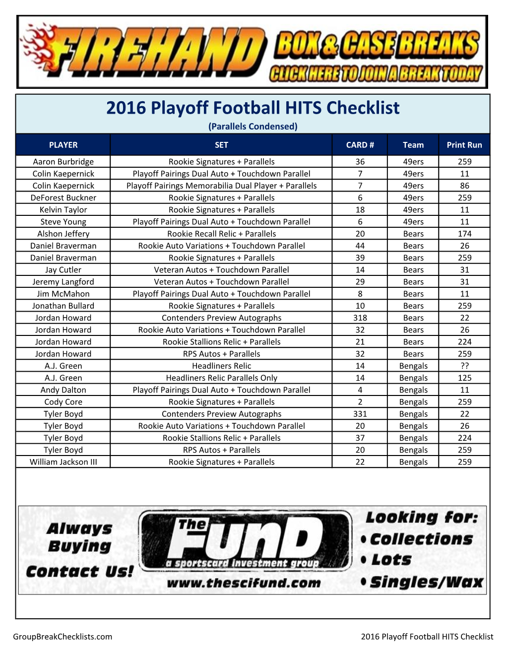 2016 Playoff Football Team HITS Checklists Group Break Guide