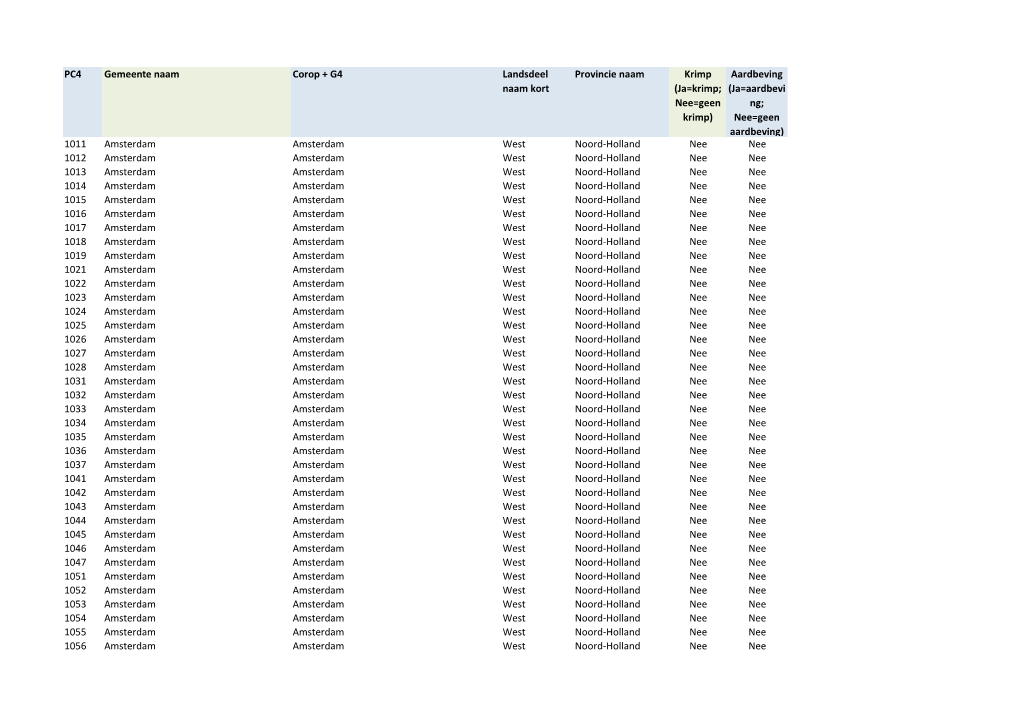 PC4 ﻿Gemeente Naam Corop + G4 Landsdeel Naam Kort Provincie