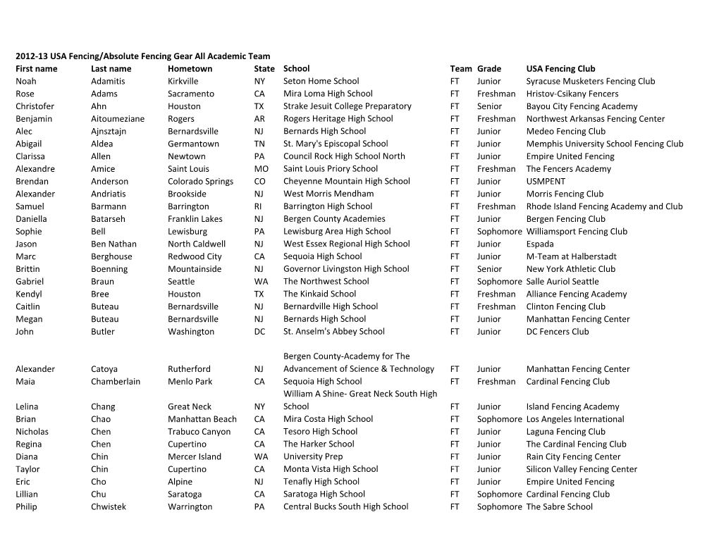 2012-13 USA Fencing/Absolute Fencing Gear All Academic Team