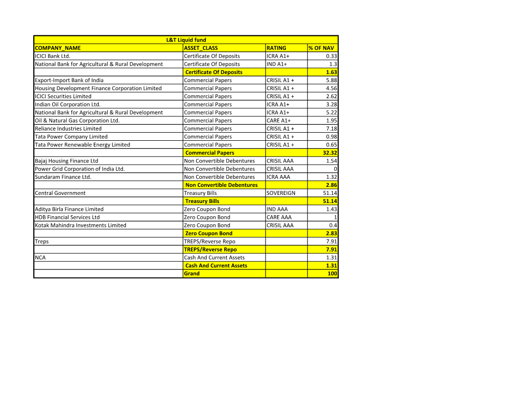 COMPANY NAME ASSET CLASS RATING % of NAV ICICI Bank Ltd