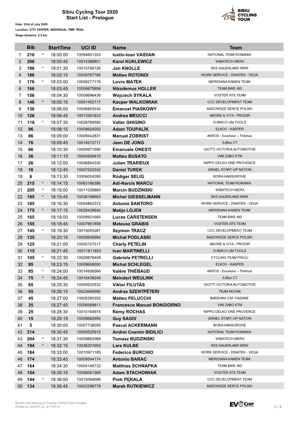 Sibiu Cycling Tour 2020 Start List - Prologue Date: 23Rd of July 2020 Location: CITY CENTER, INDIVIDUAL TIME TRIAL Stage Distance: 2,5 Km