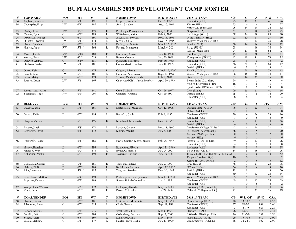 Buffalo Sabres 2000-2001 Training Camp Roster