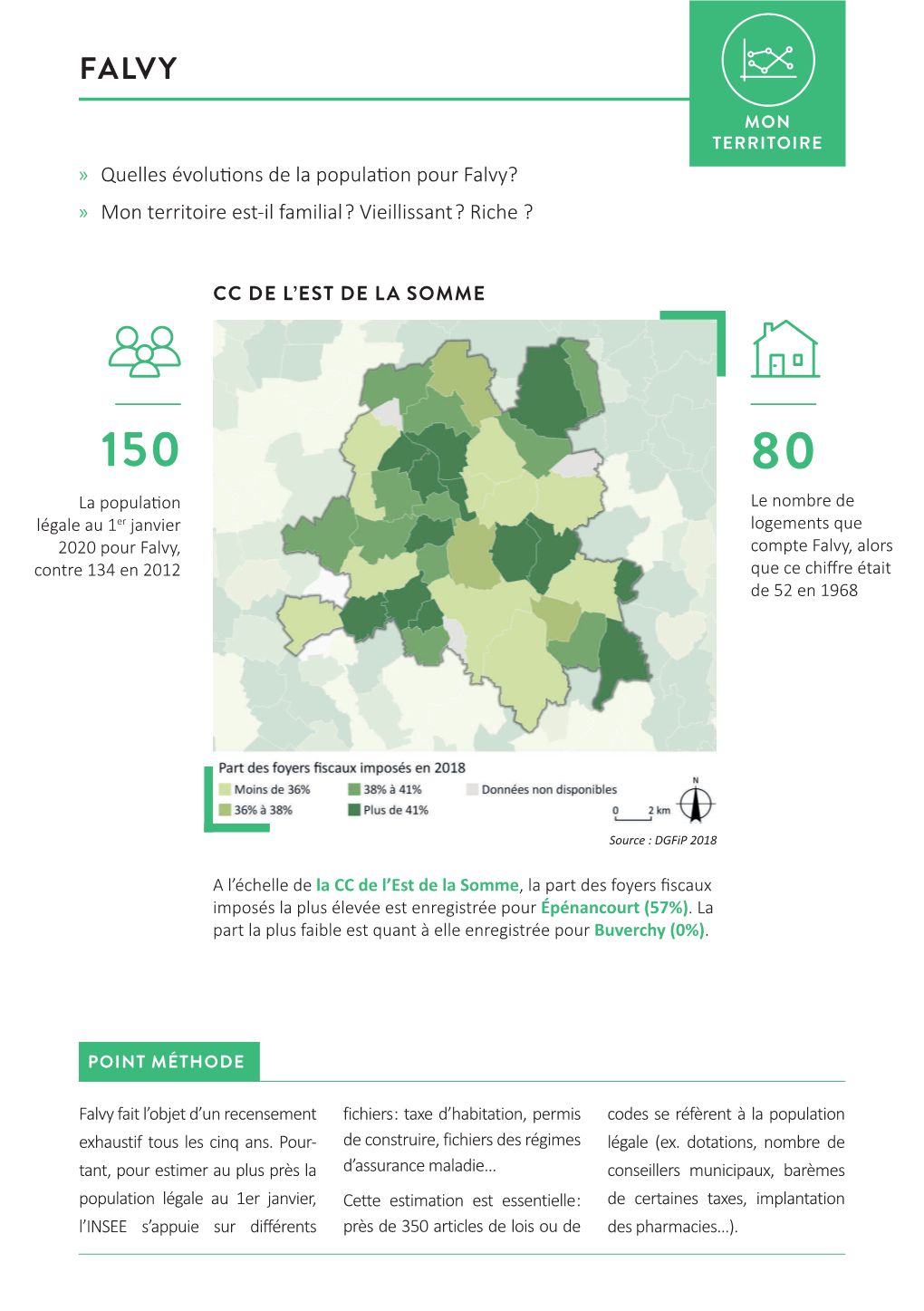 Quelles Évolutions De La Population Pour Falvy? » Mon Territoire Est-Il Familial ? Vieillissant ? Riche ?