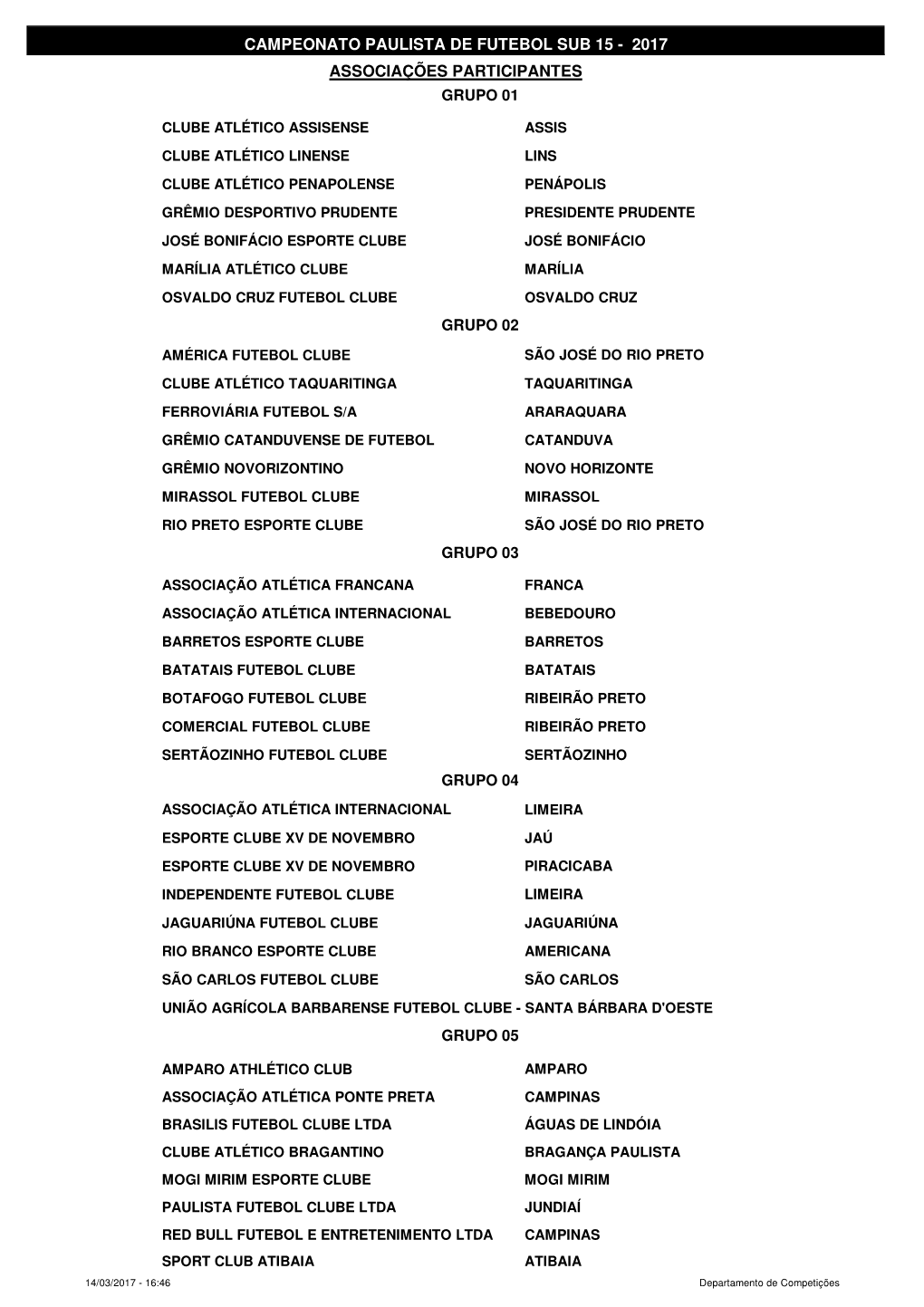 Tabela Campeonato Sub 15