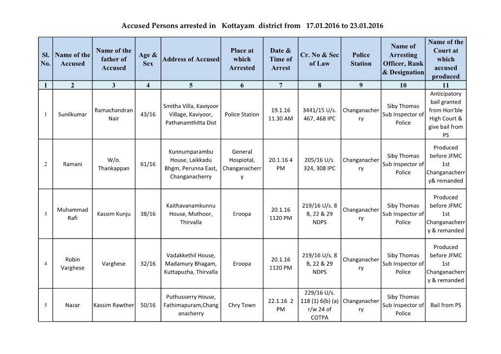 Accused Persons Arrested in Kottayam District from 17.01.2016 to 23.01.2016