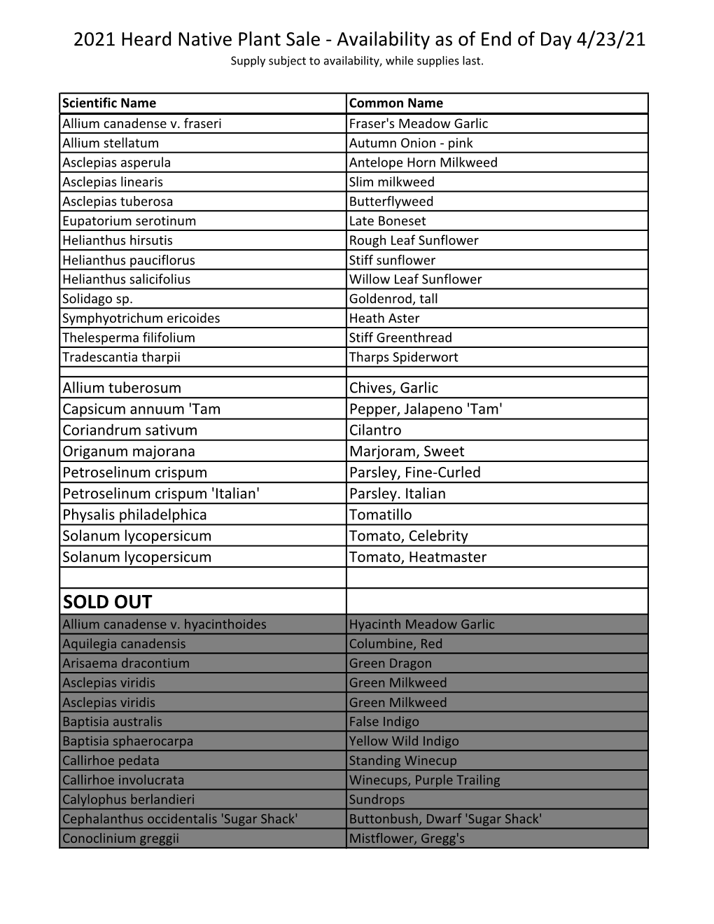 2021 Heard Native Plant Sale - Availability As of End of Day 4/23/21 Supply Subject to Availability, While Supplies Last