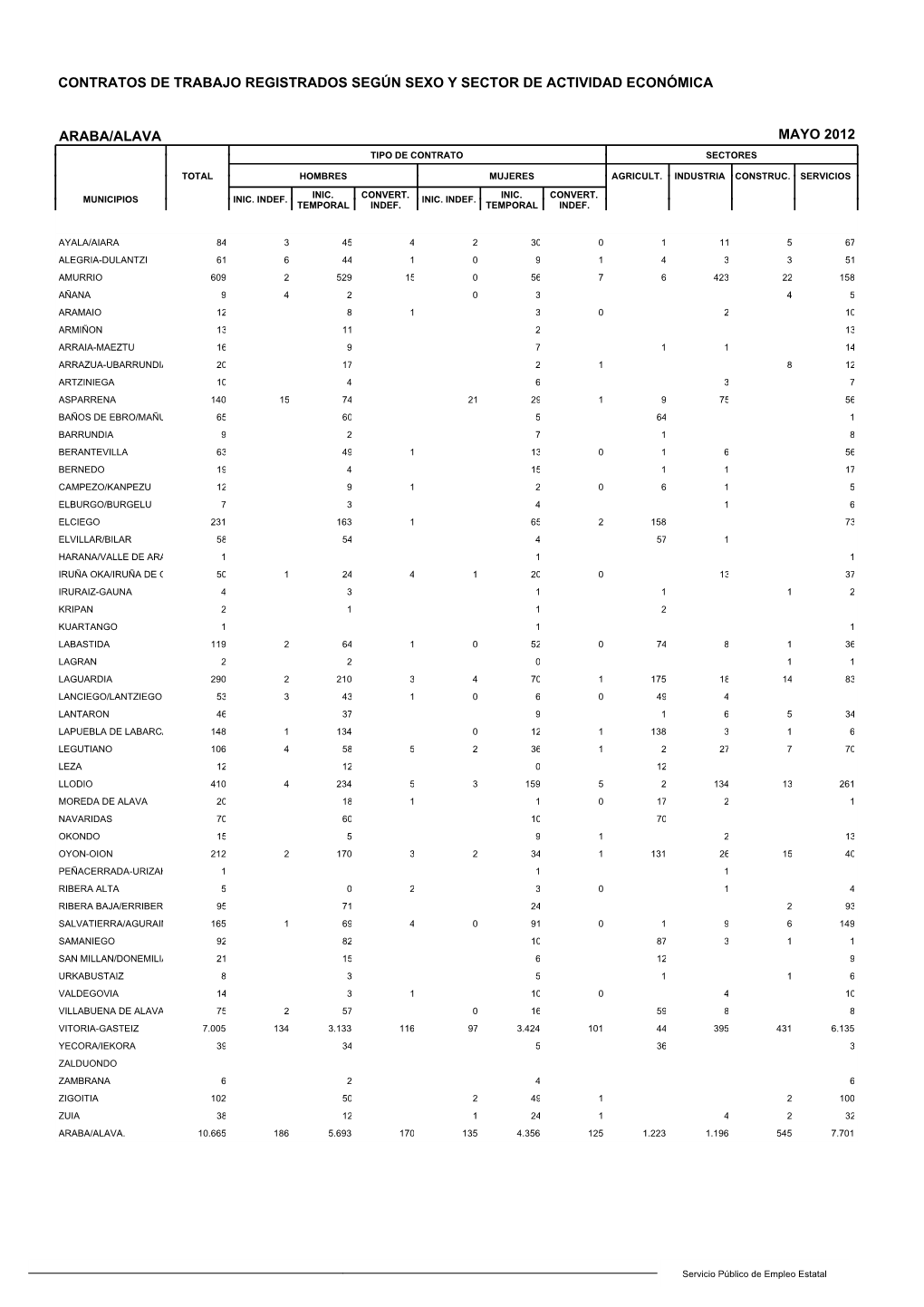 Contratos De Trabajo Registrados Según Sexo Y Sector De Actividad Económica