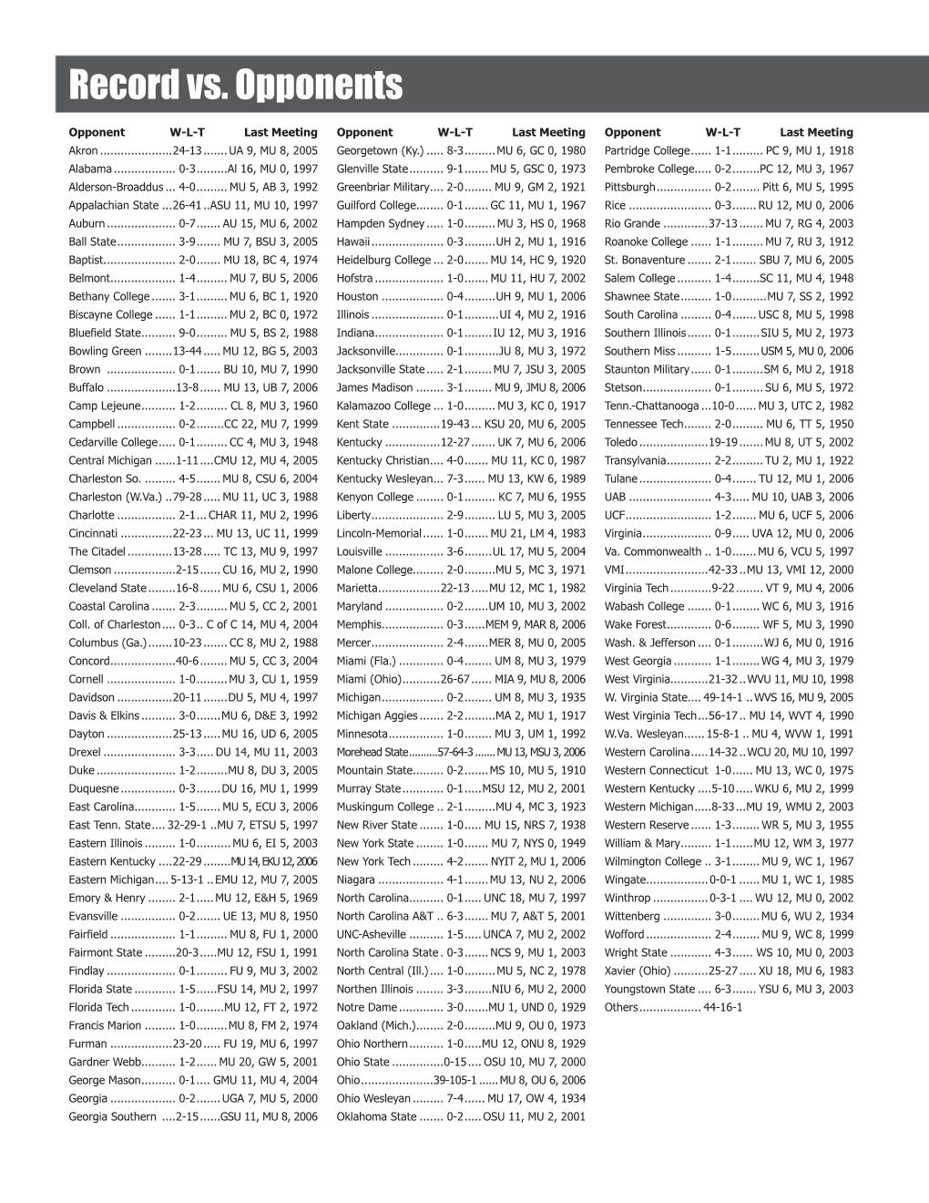 Record Vs. Opponents